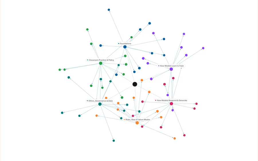 Screenshot of the AI Literacy interactive knowledge graph explainer