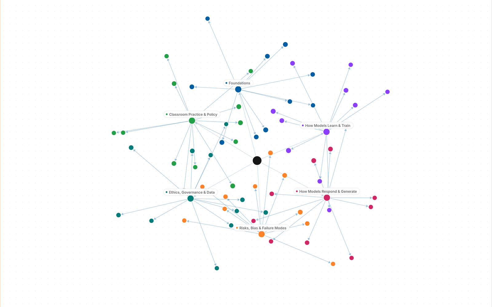 A preview of the AI Literacy Glossary tool
